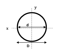 Detailed for Circular hollow section calculator