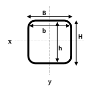 square_hollow_sections.PNG