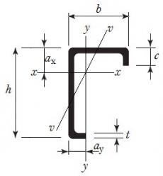Cold formed z-lipped channel drawing