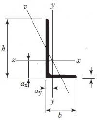 Unequal leg cold formed angle iron