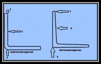 Equal and unequal angle iron