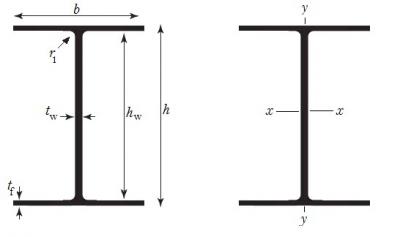 I Sections - Parallel flange I-Beams
