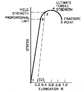 tensile_strength.PNG